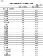 /youqizixun/2283.html